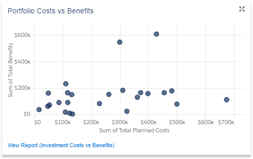 Cost Benefit Graph