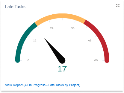 Task Progress Indiciator
