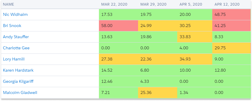 Resource Timesheet