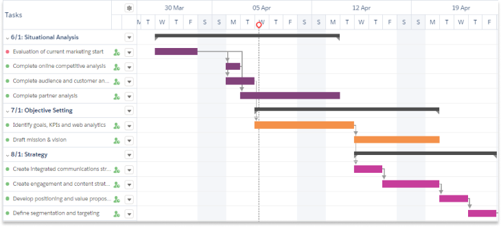 Gantt Chart